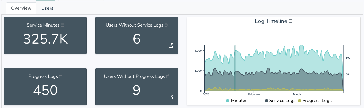 user-overview-3.png